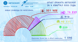 Инфофорум-2021. Участие КЦ доменов .RU/.РФ в обеспечении безопасности в российских доменных зонах